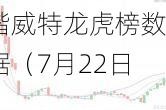 锴威特龙虎榜数据（7月22日）