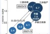 投资日本五大商社后 巴菲特或将目标瞄准该国的金融和航运板块