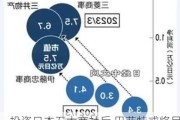 投资日本五大商社后 巴菲特或将目标瞄准该国的金融和航运板块