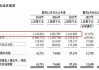 华滋国际海洋(02258.HK)修订股份奖励计划