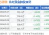 芯源微：多名高管拟减持合计不超过0.721%公司股份