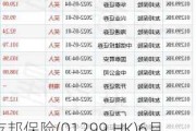 友邦保险(01299.HK)6月3日耗资6062万港元回购100万股