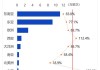 经发物业发布中期业绩 股东应占利润2967.3万元同比增加20.03%