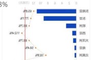 经发物业发布中期业绩 股东应占利润2967.3万元同比增加20.03%