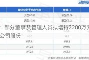 ST瑞德：部分董事及管理人员拟增持2200万元至2760万元公司股份