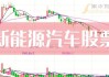 鸿日达涨7.64% 股价创历史新高