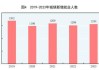 国家统计局回应物价、就业等热点问题 物价仍将温和回升 就业基本盘不断夯实