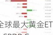 全球最大黄金ETF--SPDR Gold Trust持仓较上日增加1.73吨