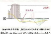 湘佳股份（002982）：MACD指标DIF线上穿0轴-技术指标上后市看多（07-18）