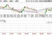 欧洲主要股指收盘多数下跌 欧洲斯托克50指数跌0.77%