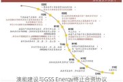 澳能建设与GSS Energy终止合资协议