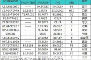 高层一楼的房子销售情况如何？