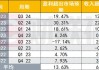 财报前瞻 | AI助力广告业务 Meta股价有望再冲高