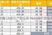 财报前瞻 | AI助力广告业务 Meta股价有望再冲高