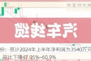 通达股份：预计2024年上半年净利润为3540万元~4795万元，同比下降47.05%~60.9%