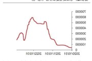 碳酸锂期货主力合约涨 0.8%，现货价格下跌