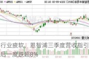 汽车行业疲软，恩智浦三季度营收指引不佳，盘后一度跌超8%