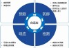 新三板创新层公司朗星科技新增软件著作权信息：“基于物联网智能控制系统”