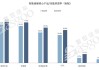 华安鑫创：上半年营收增长，智能座舱亮眼：100%增速