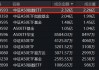 ETF资金流向：6月13日 嘉实科创芯片ETF获净申购4.62亿元 平安中证A50指数ETF获净申购2.69亿元（附图）