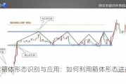 股票箱体形态识别与应用：如何利用箱体形态进行交易？