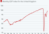 英国公共债务占GDP比重接近100%，创63年最高