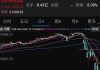 "咆哮的20年代"再现！专家称美股有望暴涨46%达8000点