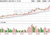 广日股份跌8.72%，6机构现身龙虎榜