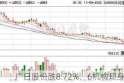 广日股份跌8.72%，6机构现身龙虎榜