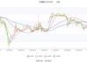 联合化学：预计2024年上半年净利润为2480万元~2980万元，同比增长41.6%~70.15%