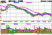 美***际医疗下跌10.71%，报1.0美元/股