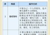 企业集团金融扩张风险：产融结合下的隐匿危机与风险隔离策略