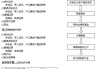 如何以最省钱的方式进行房产过户？