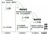 如何在实物黄金市场中制定有效的购买策略？这些策略有哪些潜在风险？