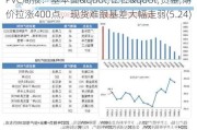 PVC周报：基本面"让位"资金,期价拉涨400点，现货难跟基差大幅走弱(5.24)