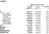 易鑫集团第三季度融资总额达185亿元 金融科技业务实现显著增长