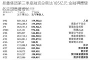 易鑫集团第三季度融资总额达185亿元 金融科技业务实现显著增长