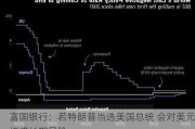 富国银行：若特朗普当选美国总统 会对美元构成长期风险