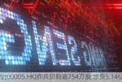 汇控(00005.HK)昨共回购逾754万股 涉资5.14亿元