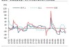 华泰证券：地产政策仍处“蜜月期”，红利为盾，阶段性“地产+”为矛