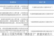 基金公司发力布局 “债券篮子”数量突破百只