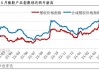 国内商品期市开盘多数上涨 橡胶类领涨