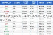 诺德价值优势混合：净值2.1808元，近6月收益率-4.71%