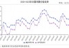 鸡蛋：产量略减需求尚可，下周蛋价或涨稳兼有