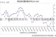 鸡蛋：产量略减需求尚可，下周蛋价或涨稳兼有