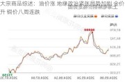 大宗商品综述：油价涨 地缘政治紧张局势加剧 金价升 铜价八周连跌