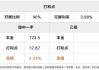 艾迪康控股(09860)6月21日斥资回购500股