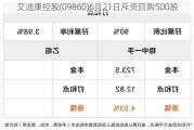 艾迪康控股(09860)6月21日斥资回购500股