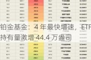 铂金基金：4 年最快增速，ETF 持有量激增 44.4 万盎司