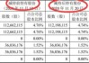 大晟文化：陈亮计划减持不超过250万股